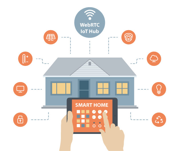 Smart Home WebRTC IoT Hub